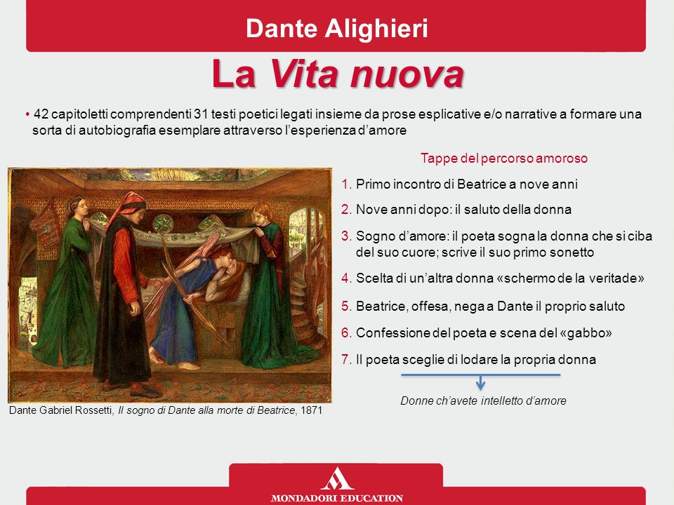 Sintesi del Medioevo Dante Alighieri ppt scaricare